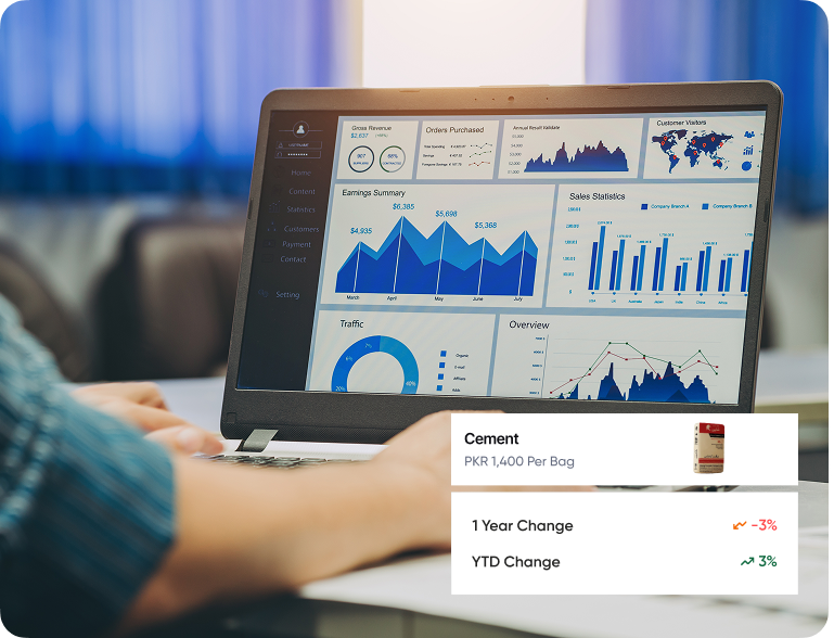Data analytics dashboard and business insights